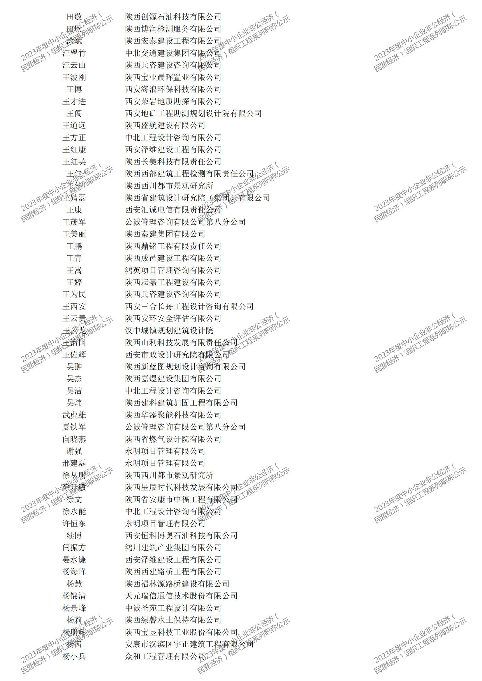 2023年度中小企業(yè)非公經(jīng)濟(jì)（民營(yíng)經(jīng)濟(jì)）組織工程系列職稱評(píng)審公示_03.png