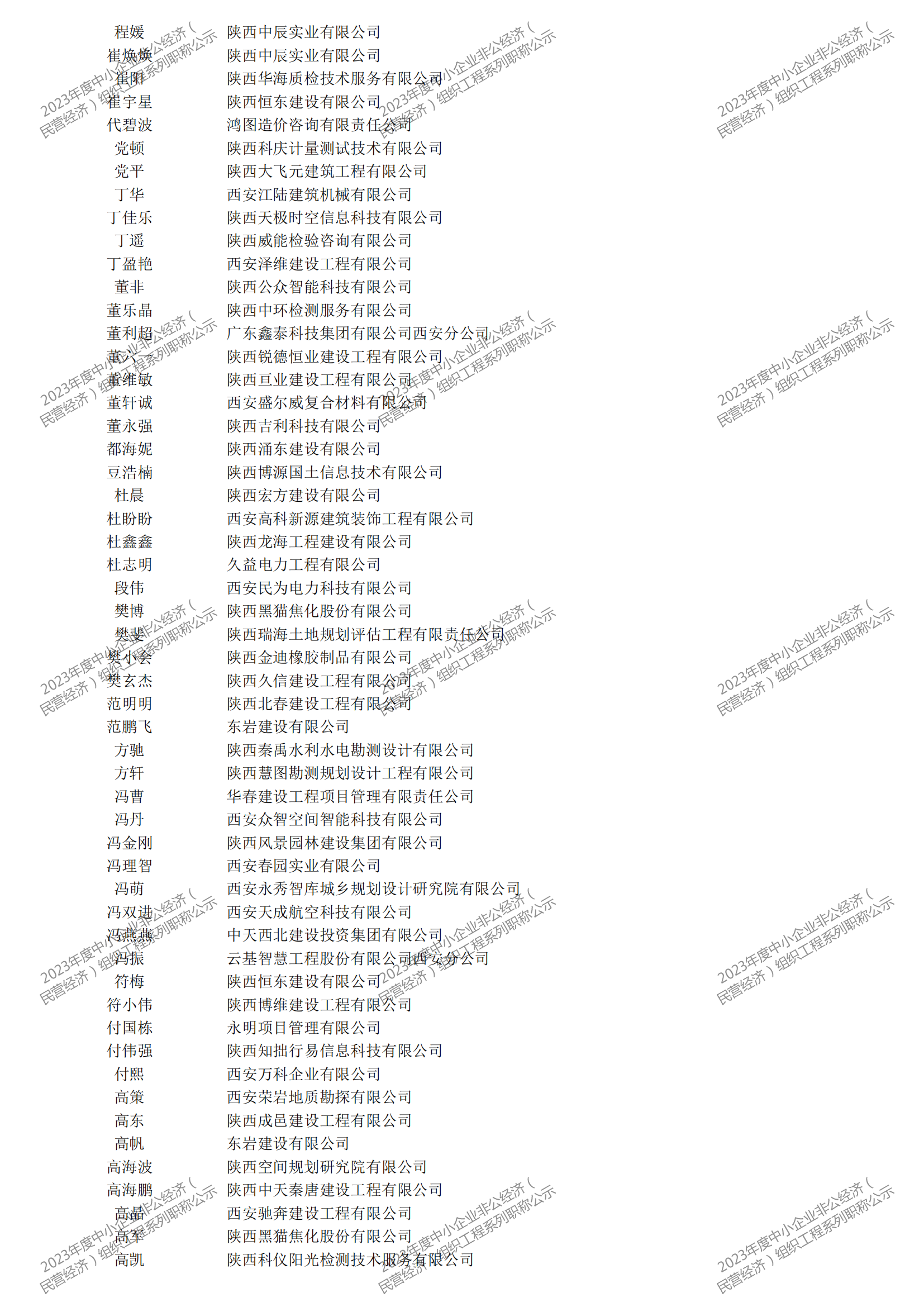 2023年度中小企業(yè)非公經(jīng)濟(jì)（民營(yíng)經(jīng)濟(jì)）組織工程系列職稱評(píng)審公示_06.png