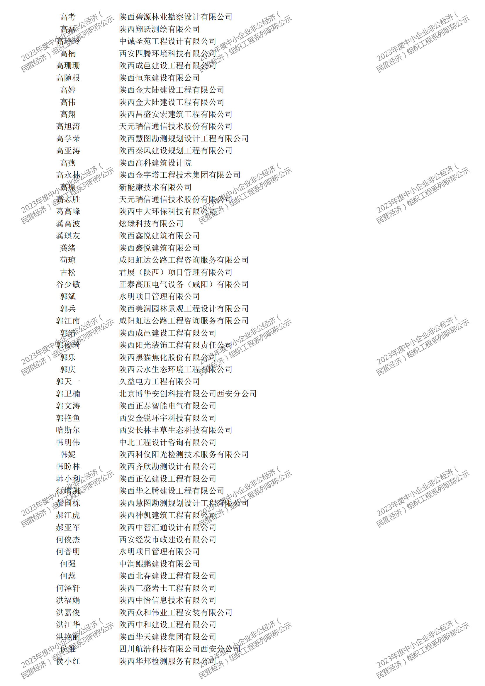 2023年度中小企業(yè)非公經(jīng)濟(jì)（民營(yíng)經(jīng)濟(jì)）組織工程系列職稱評(píng)審公示_07.png