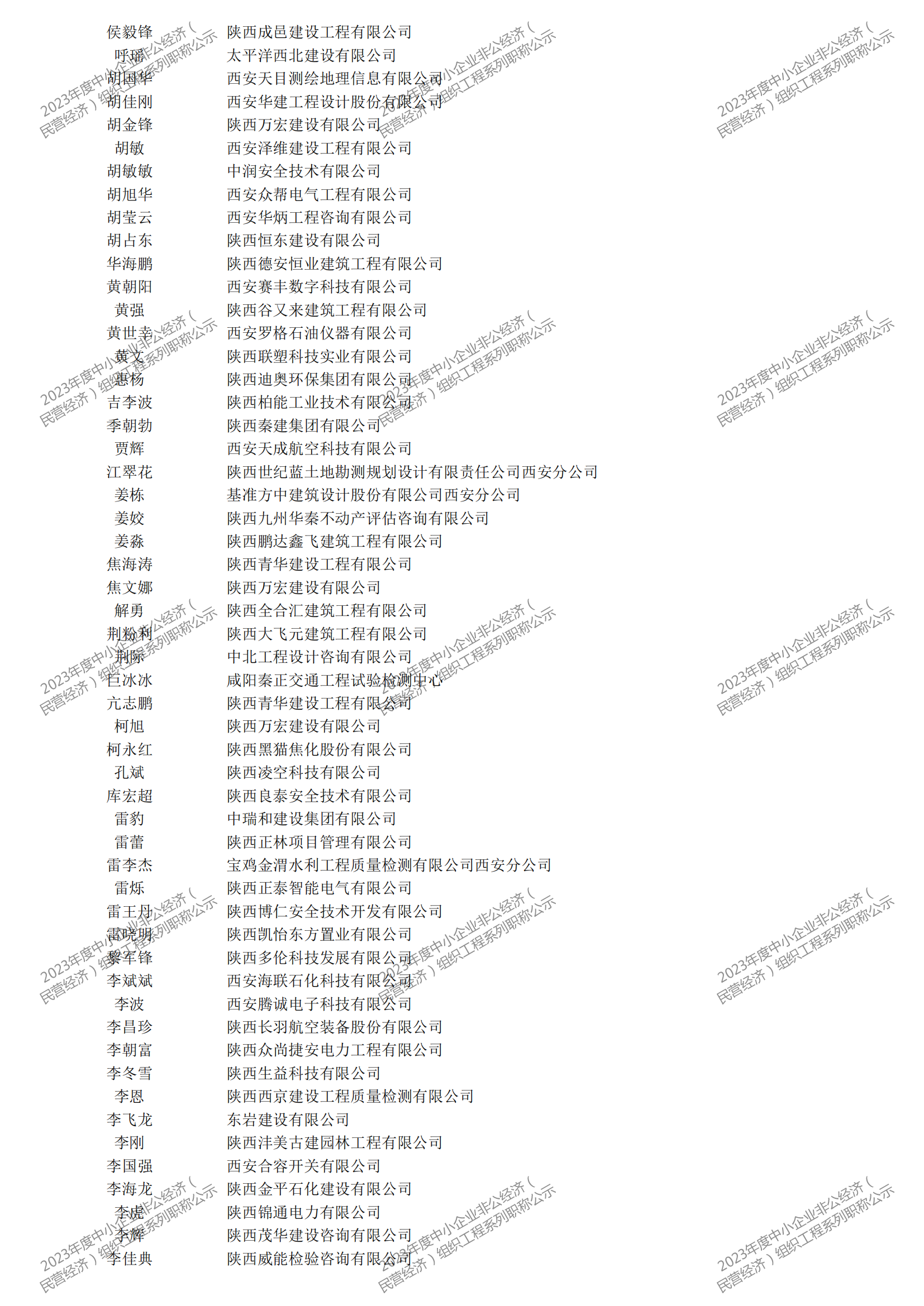 2023年度中小企業(yè)非公經(jīng)濟(jì)（民營(yíng)經(jīng)濟(jì)）組織工程系列職稱評(píng)審公示_08.png
