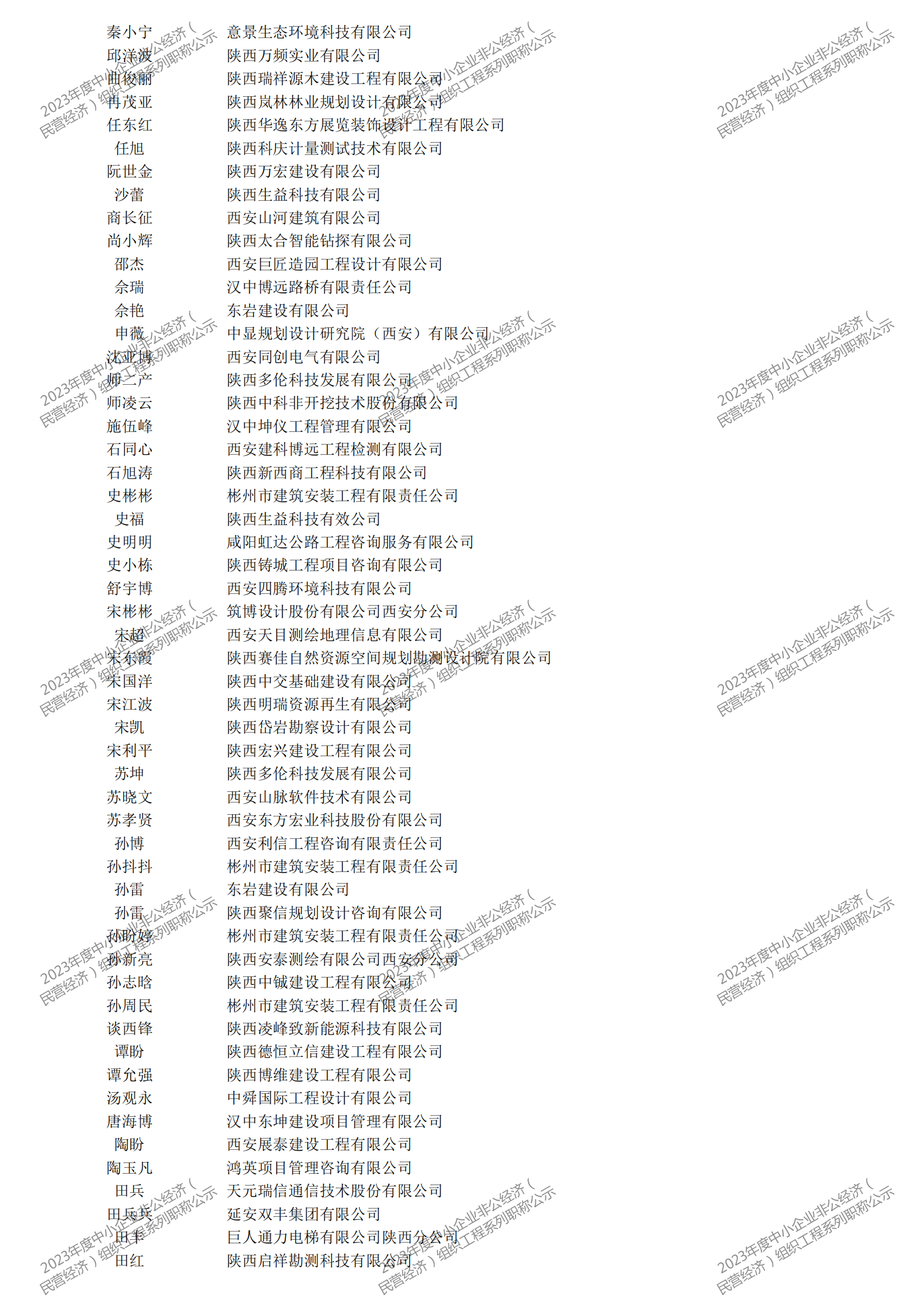2023年度中小企業(yè)非公經(jīng)濟(jì)（民營(yíng)經(jīng)濟(jì)）組織工程系列職稱評(píng)審公示_12.png