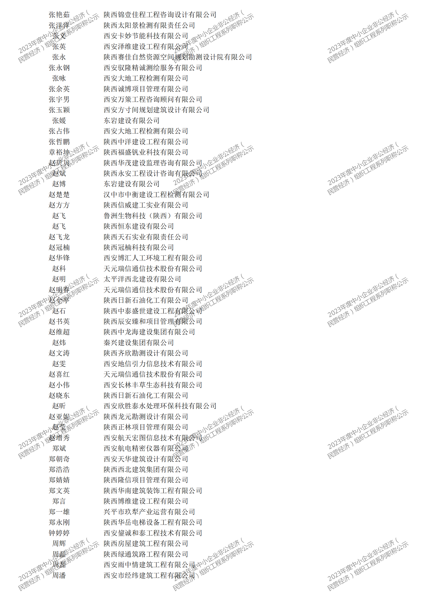 2023年度中小企業(yè)非公經(jīng)濟(jì)（民營(yíng)經(jīng)濟(jì)）組織工程系列職稱評(píng)審公示_17.png