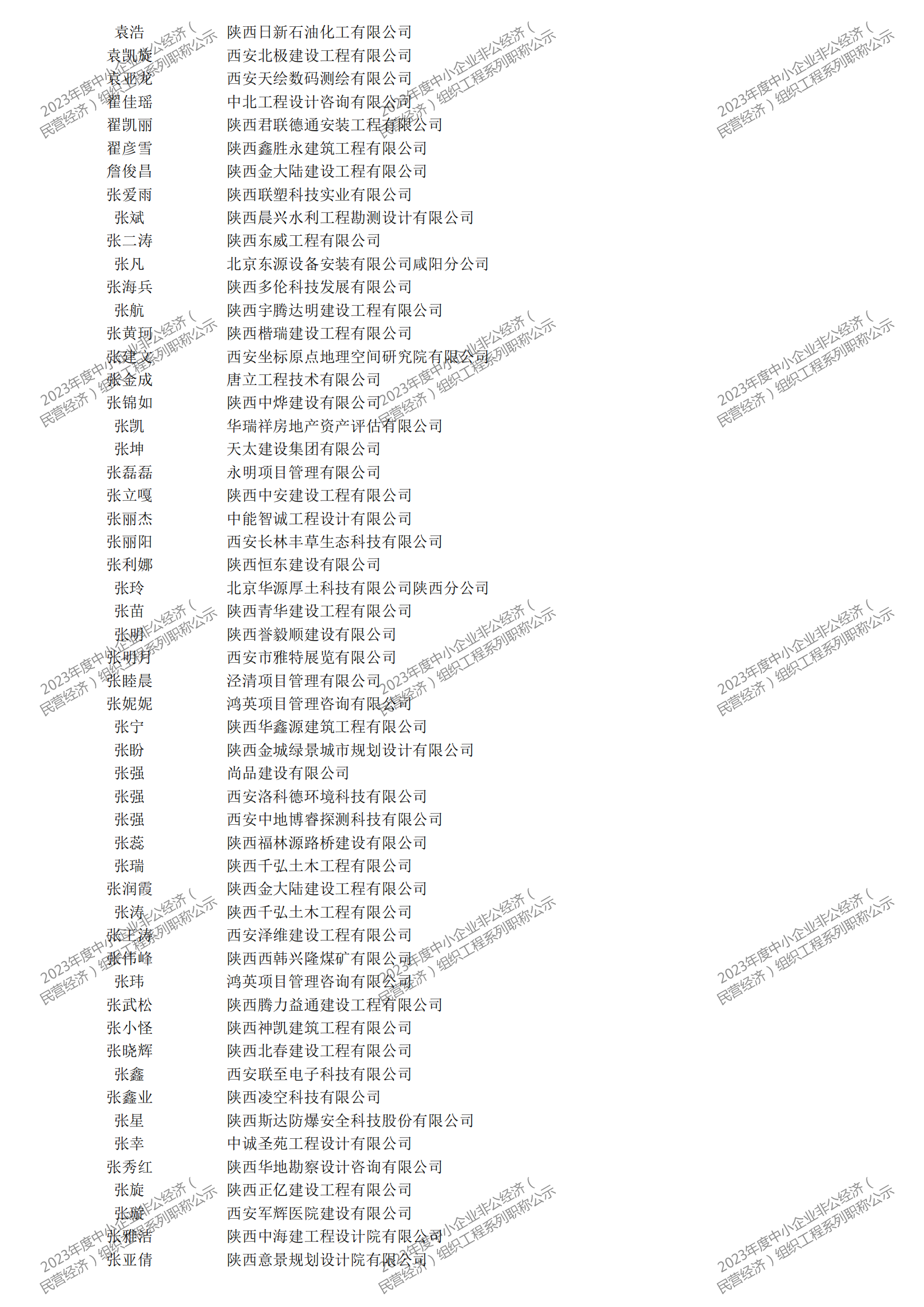 2023年度中小企業(yè)非公經(jīng)濟(jì)（民營(yíng)經(jīng)濟(jì)）組織工程系列職稱評(píng)審公示_16.png