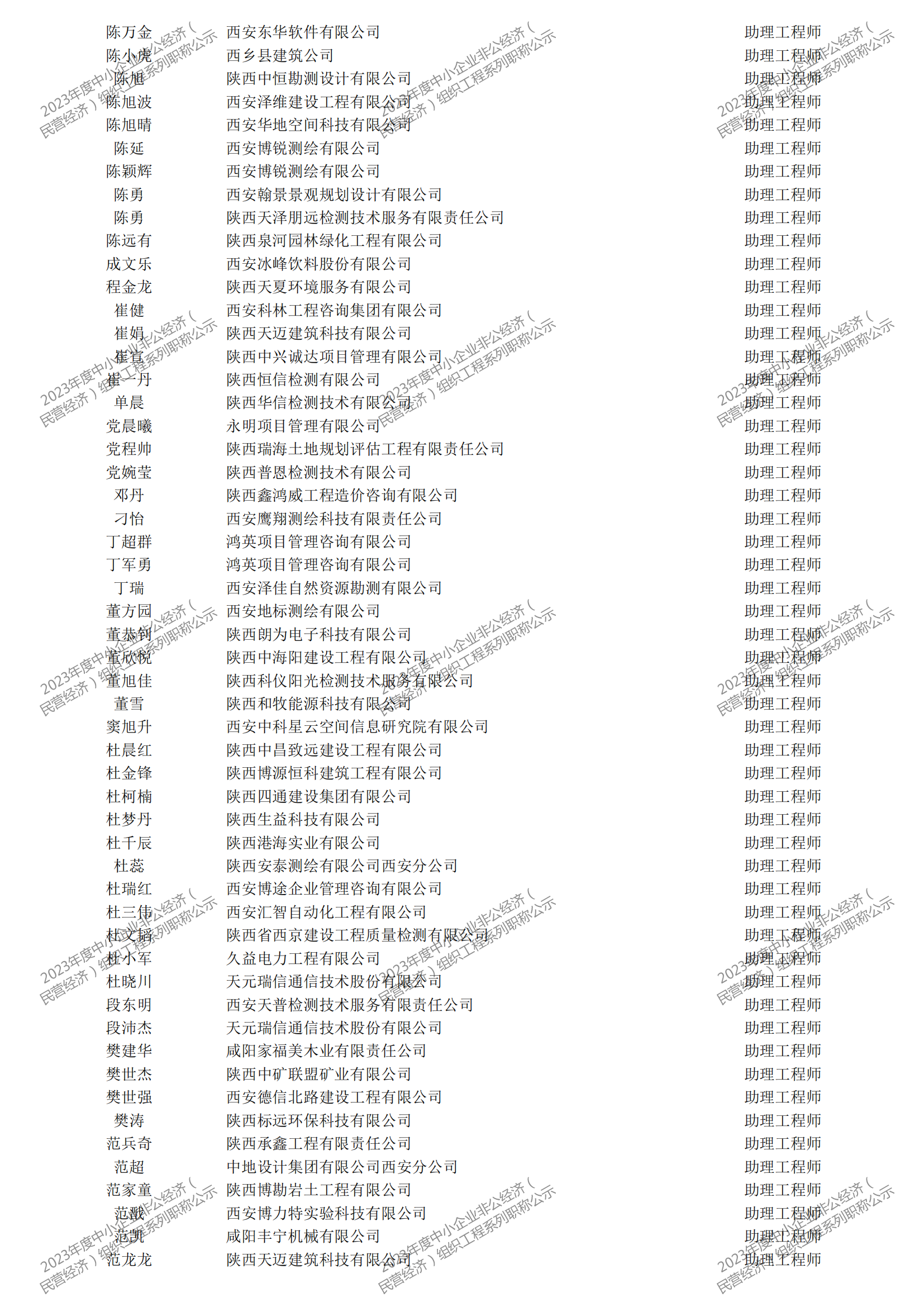 2023年度中小企業(yè)非公經(jīng)濟(jì)（民營(yíng)經(jīng)濟(jì)）組織工程系列職稱評(píng)審公示_20.png
