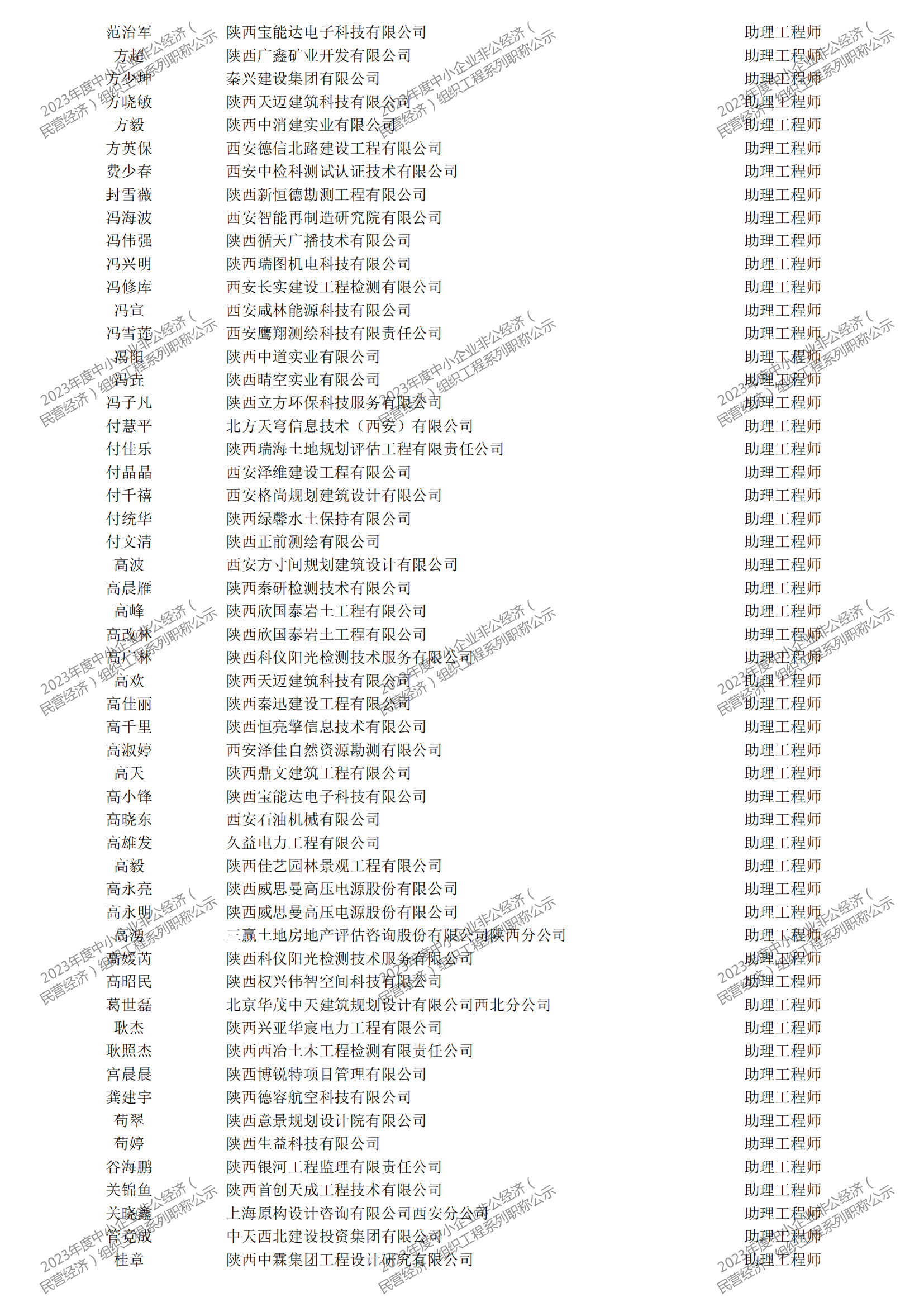 2023年度中小企業(yè)非公經(jīng)濟(jì)（民營(yíng)經(jīng)濟(jì)）組織工程系列職稱評(píng)審公示_21.png