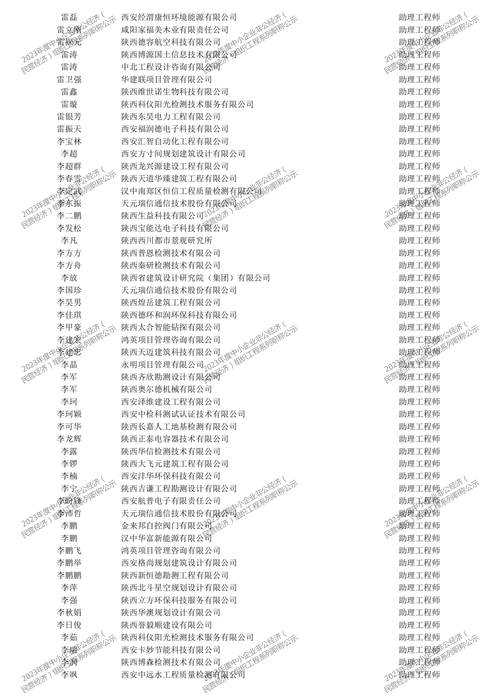 2023年度中小企業(yè)非公經(jīng)濟(jì)（民營(yíng)經(jīng)濟(jì)）組織工程系列職稱評(píng)審公示_24.png