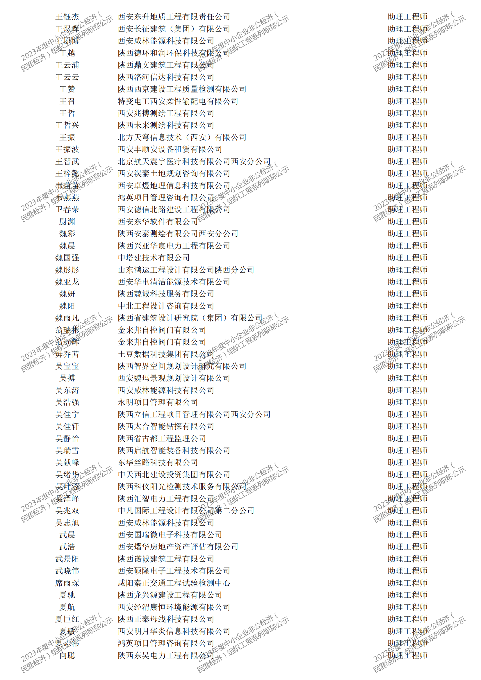 2023年度中小企業(yè)非公經(jīng)濟(jì)（民營(yíng)經(jīng)濟(jì)）組織工程系列職稱評(píng)審公示_32.png