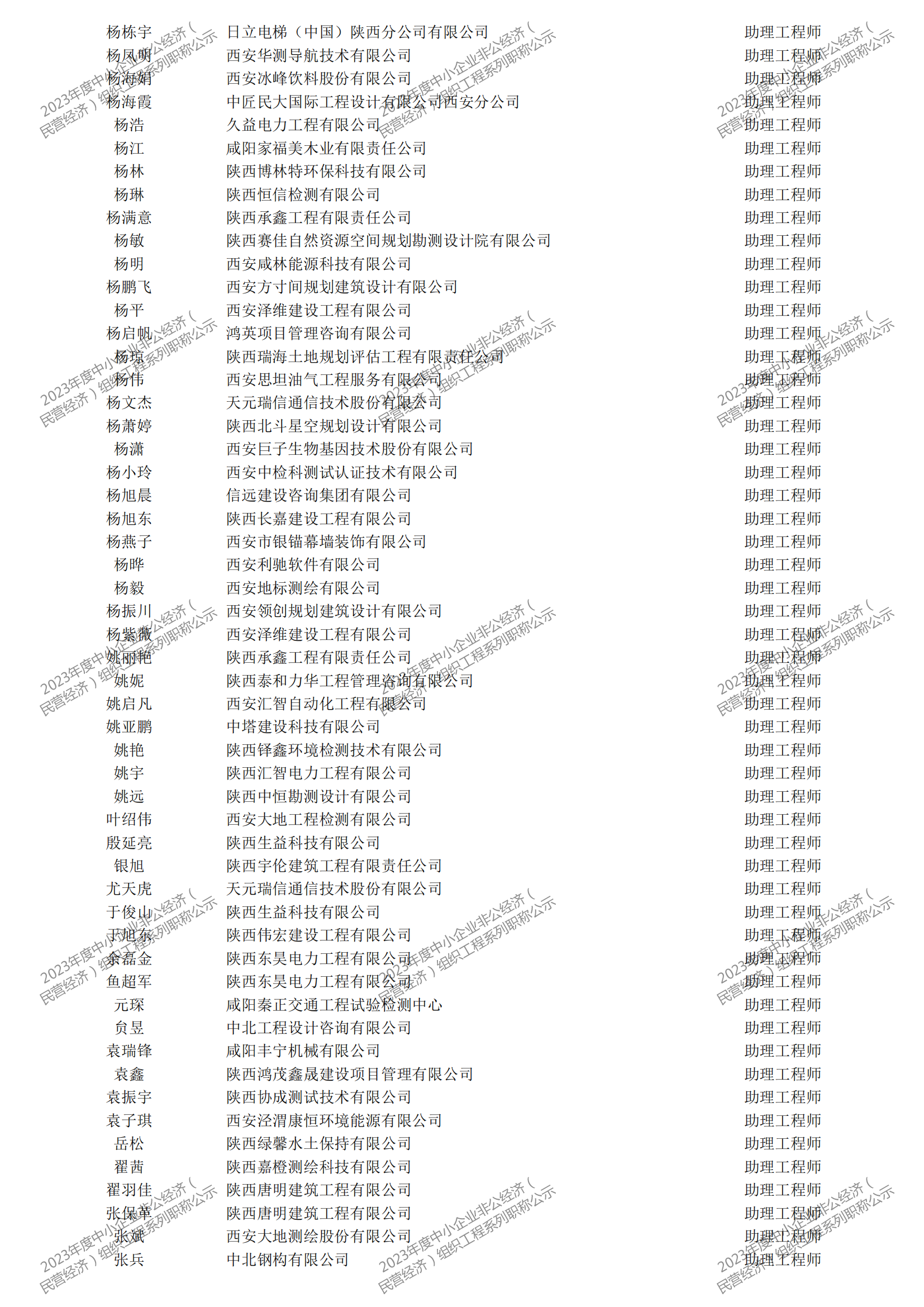 2023年度中小企業(yè)非公經(jīng)濟(jì)（民營(yíng)經(jīng)濟(jì)）組織工程系列職稱評(píng)審公示_34.png