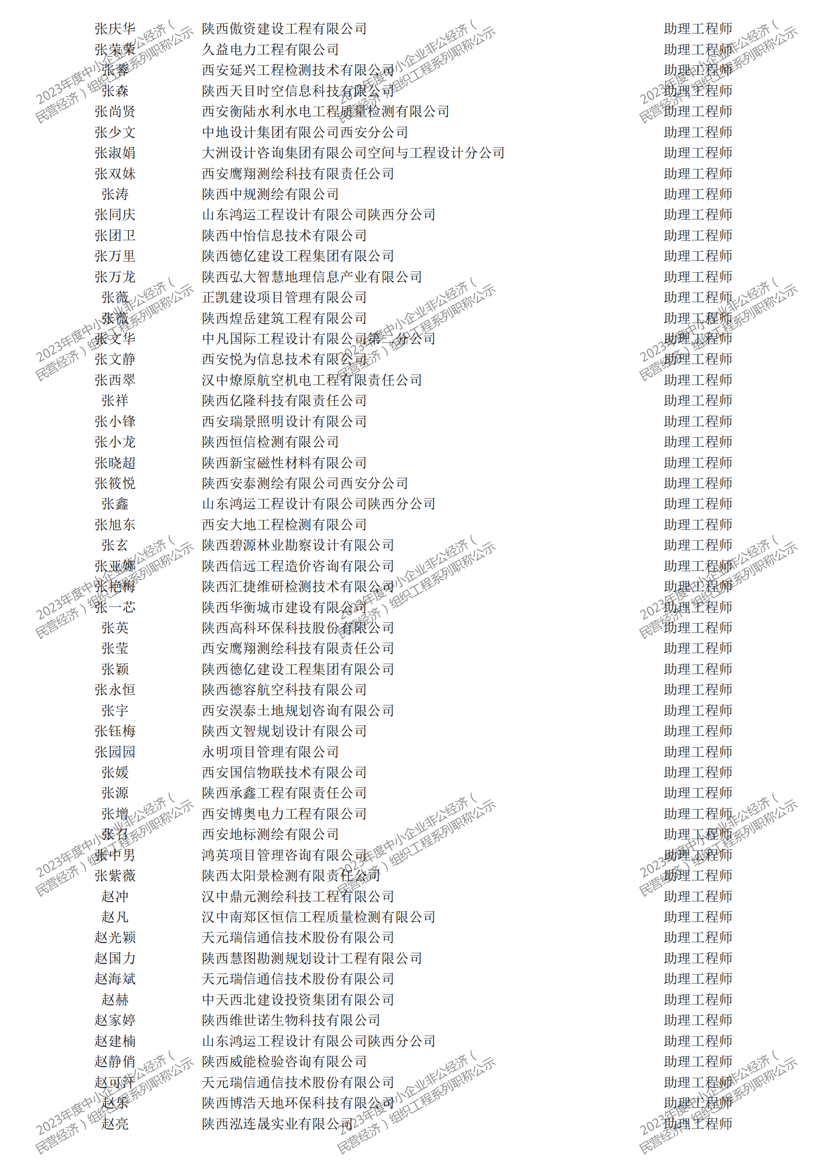 2023年度中小企業(yè)非公經(jīng)濟(jì)（民營(yíng)經(jīng)濟(jì)）組織工程系列職稱評(píng)審公示_36.png