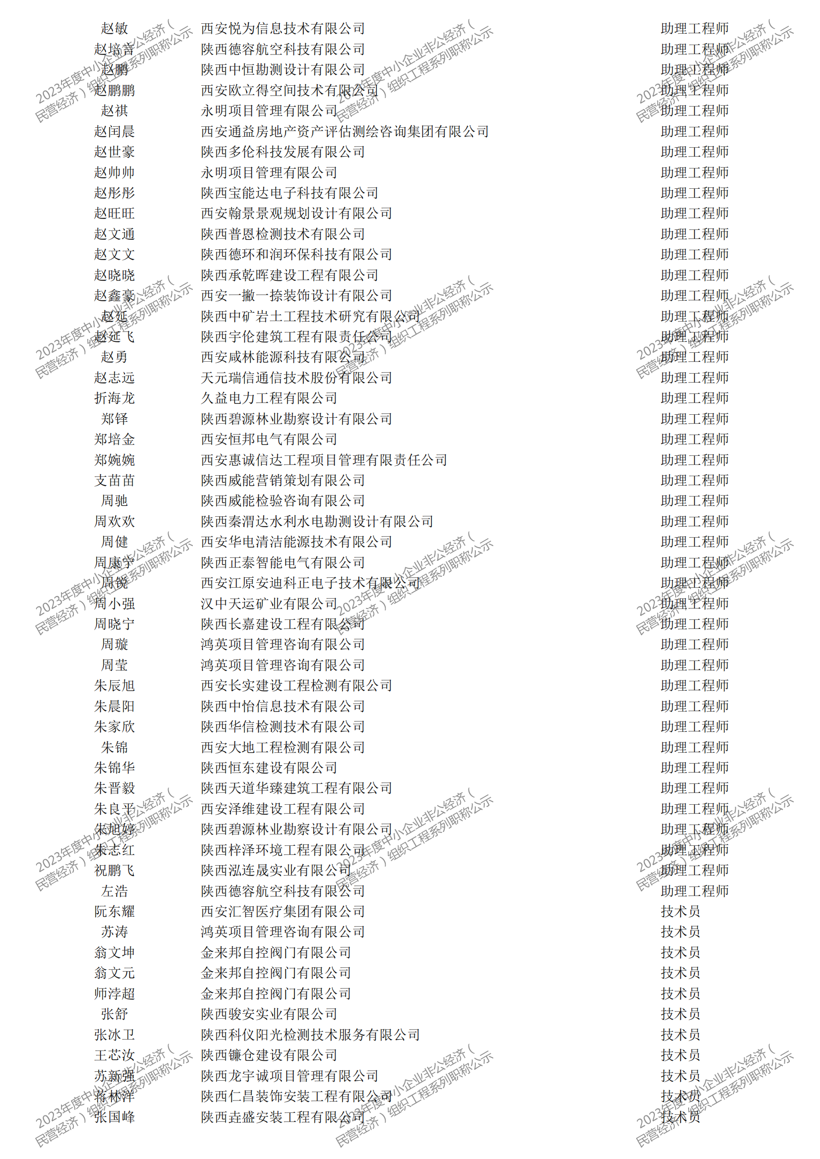 2023年度中小企業(yè)非公經(jīng)濟(jì)（民營(yíng)經(jīng)濟(jì)）組織工程系列職稱評(píng)審公示_37.png